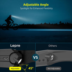 Lepro headlamp 230° wide beam illuminates a wide area for hands-free exploration.