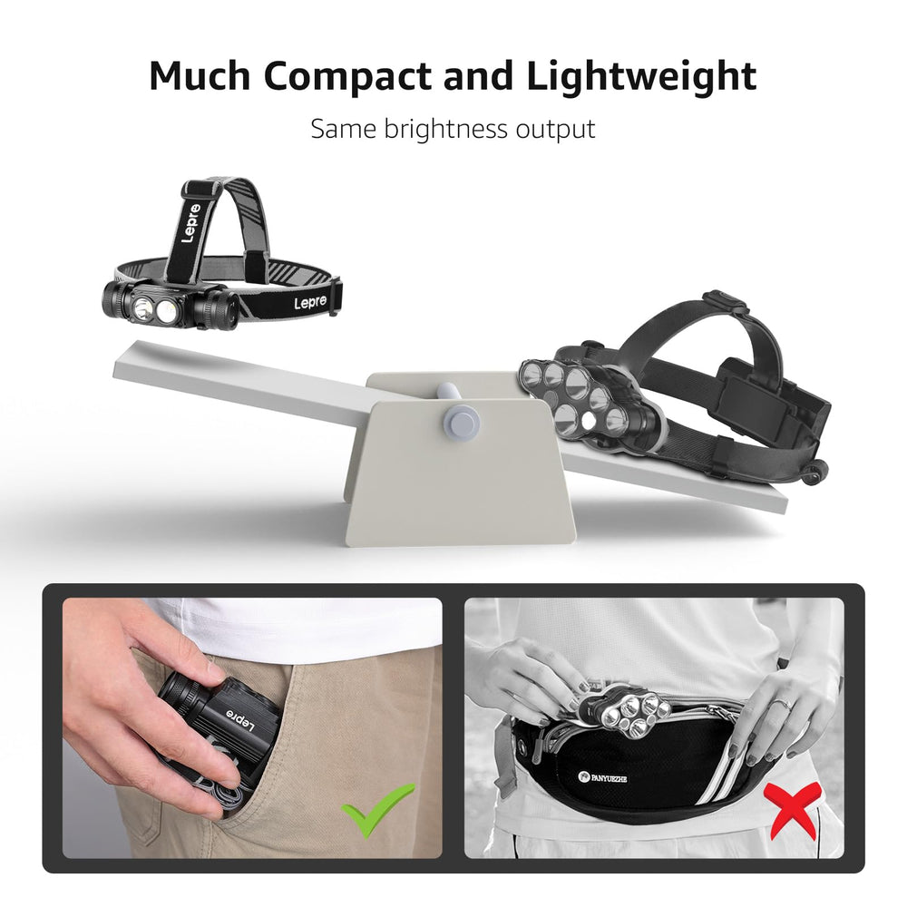 Lepro headlamp in camping and hiking scenarios with hands-free lighting