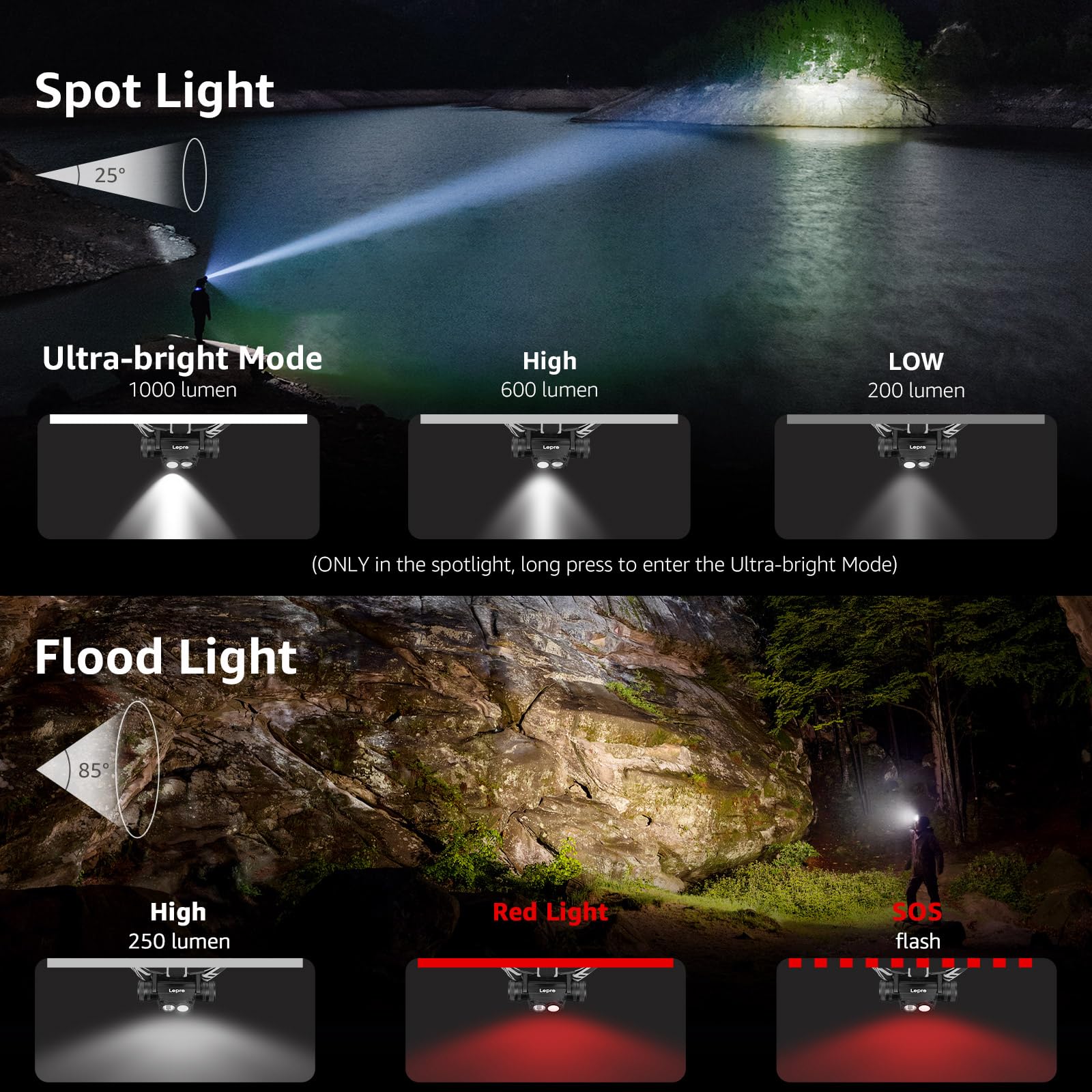 Lepro headlamp six modes including spot, flood, and red