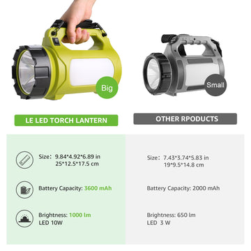 Lepro lantern IPX4 rated for rain and damp conditions