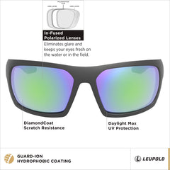 Leupold Packout emerald mirror polarized lenses reduce glare for water and field activities