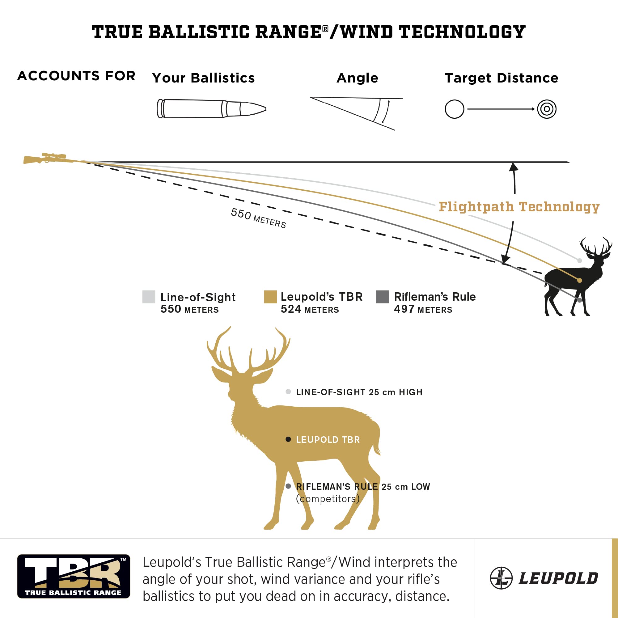 Leupold RX-1400i Bow mode Flightpath shows obstruction cues.