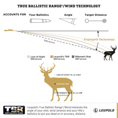 Leupold RX-1400i Bow mode Flightpath shows obstruction cues.