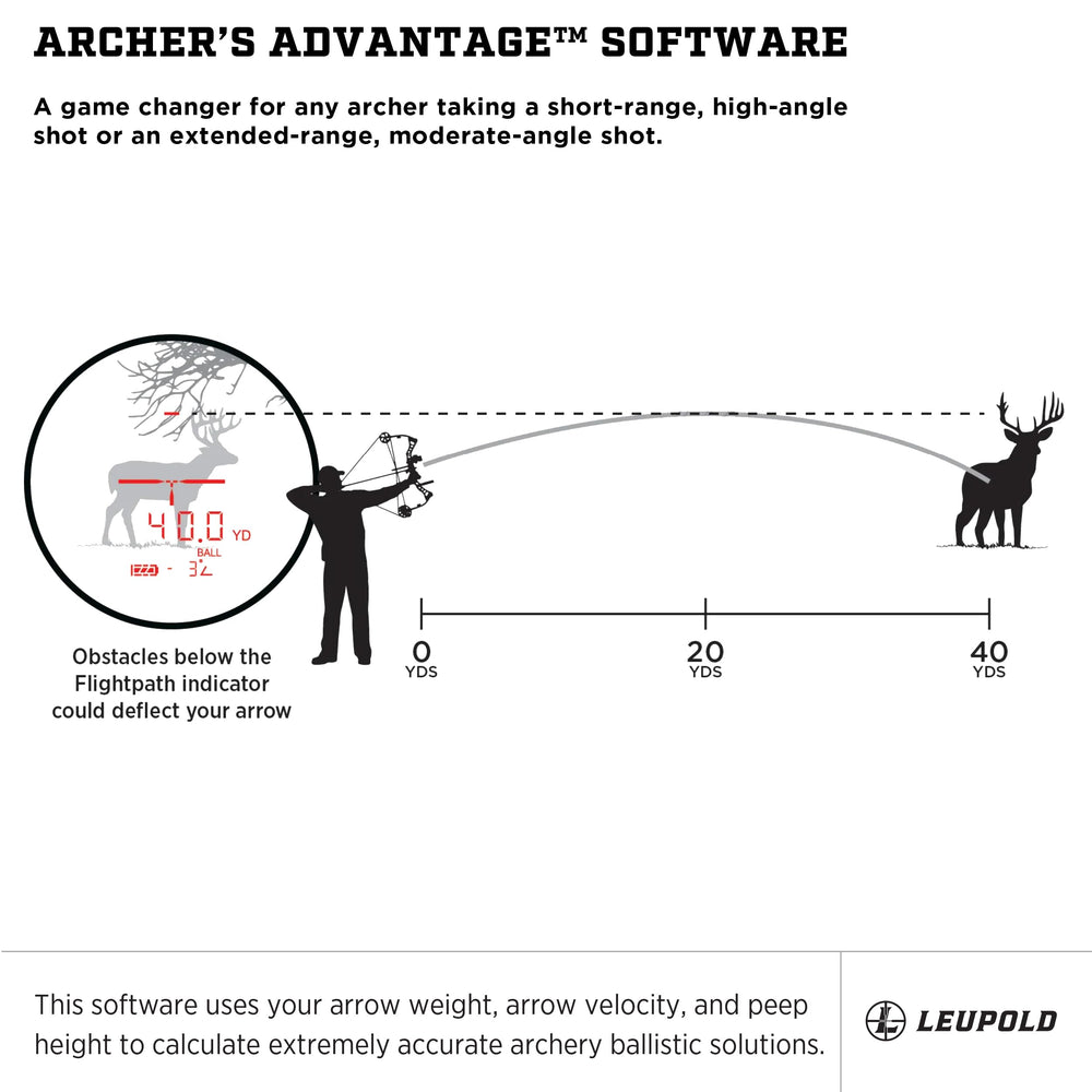 Leupold RX-FullDraw 5 rangefinder Flightpath readout helps plan tighter shots