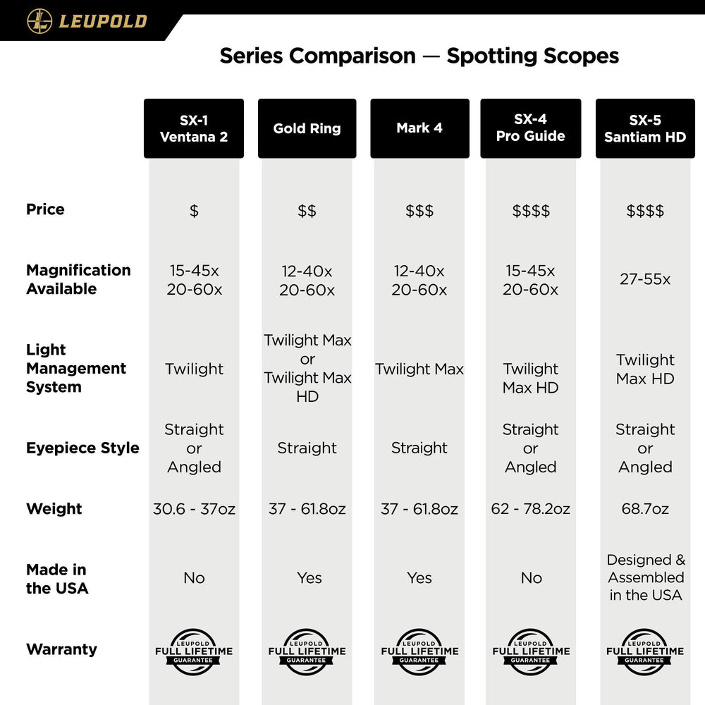 Leupold SX-4 Pro Guide HD tripod adapter ready for stable mounting