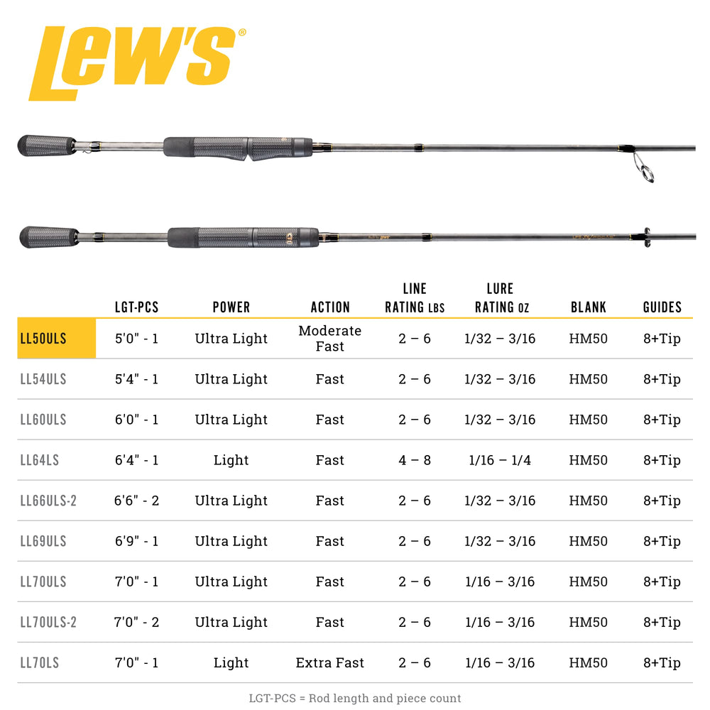 Lew's Lite aluminum oxide inserts improve line durability and casting smoothness.