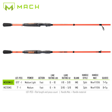 Split Winn Dri-Tac grip with EVA butt