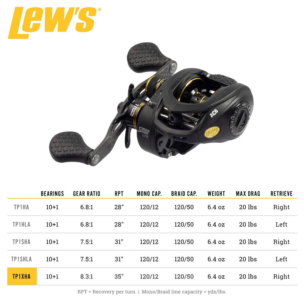P2 Super Pinion with 11-bearing system and Zero Reverse clutch