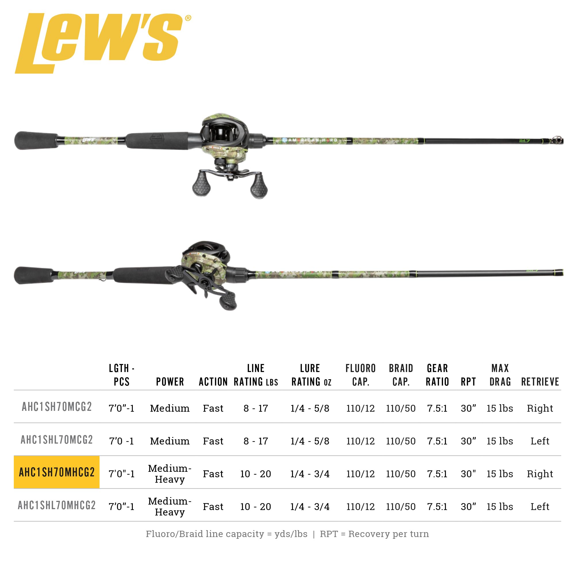 Lew's 32mm anodized spool: smooth, long-distance casts.