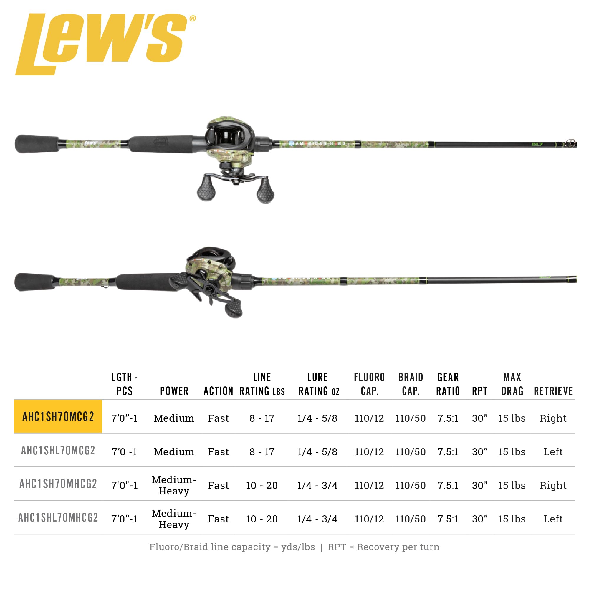 Lew's American Hero Camo brass Speed Gears for durable, precise performance.