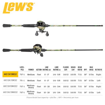 Lew's American Hero Camo brass Speed Gears for durable, precise performance.
