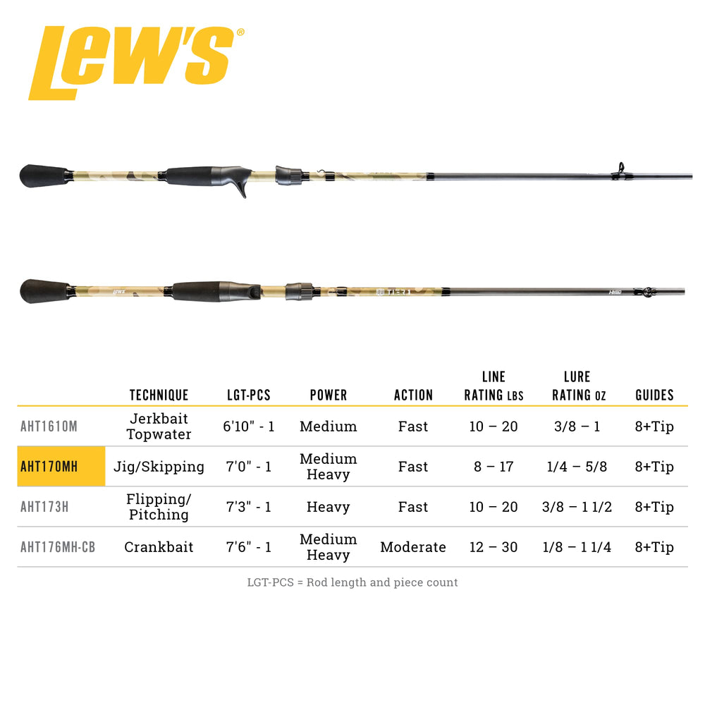 Durable stainless steel guides with aluminum oxide inserts on Lew's rod