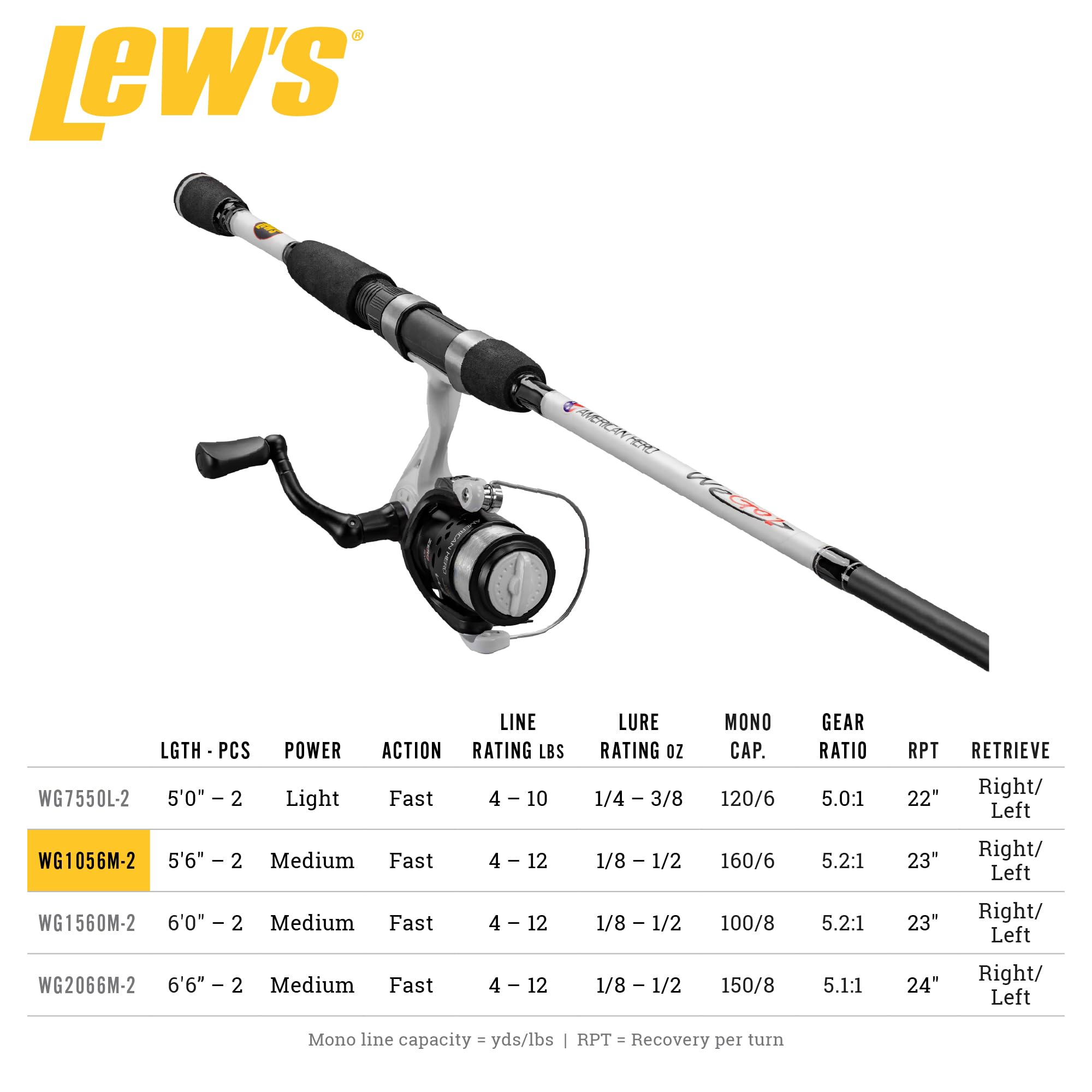 Lew's WeGo foam handle provides comfortable grip during long sessions.