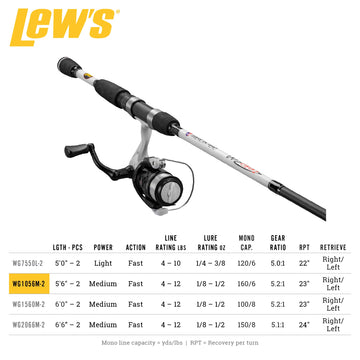 Lew's WeGo foam handle provides comfortable grip during long sessions.
