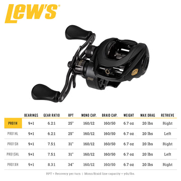 Lew's BB1 Pro braid-ready spool supports heavy lines and control