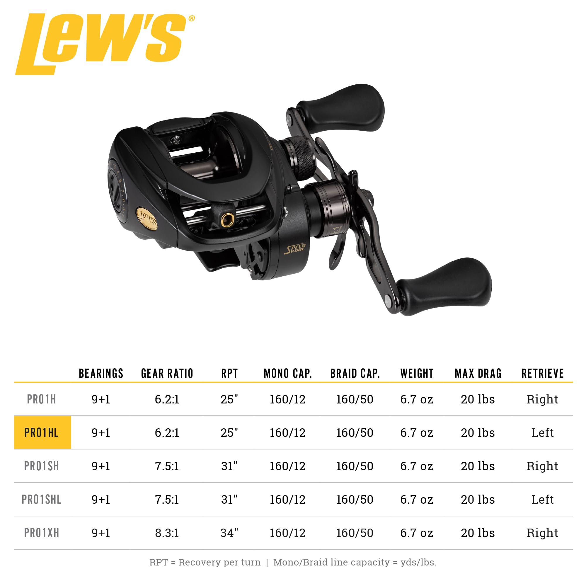 Lew's BB1 Pro zero-reverse closeup demonstrates smooth anti-reverse action for precise retrieves.