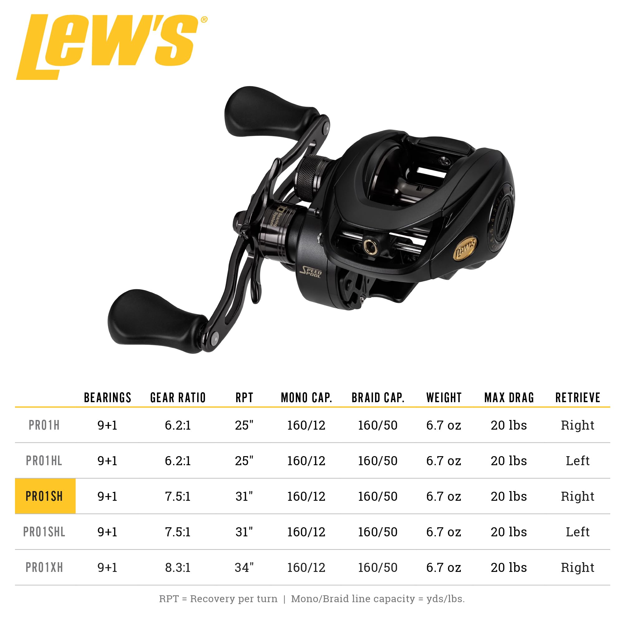 Lew's BB1 Pro zero-reverse clutch provides solid hook-setting performance.
