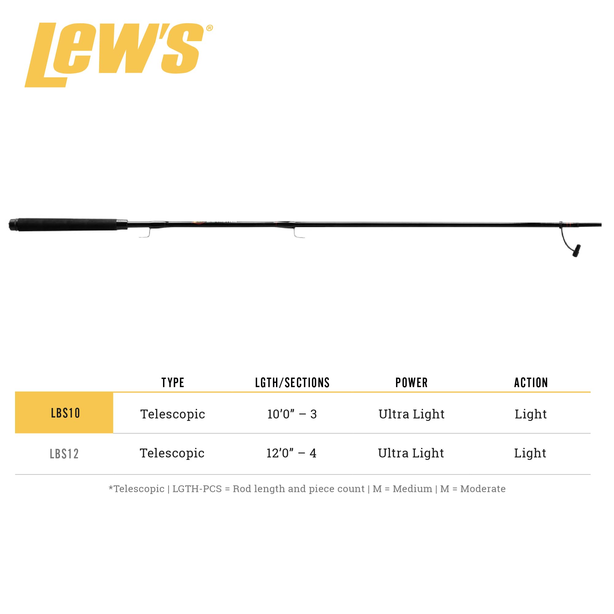 Telescoping sections of Lew's Bream Stick 10ft panfish rod
