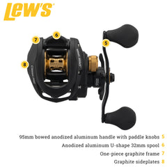Premium 5-bearing system including Zero Reverse clutch