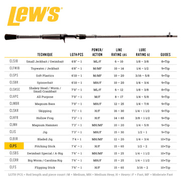 Lew's Custom Lite hook keeper—secure bait placement during fast retrieves