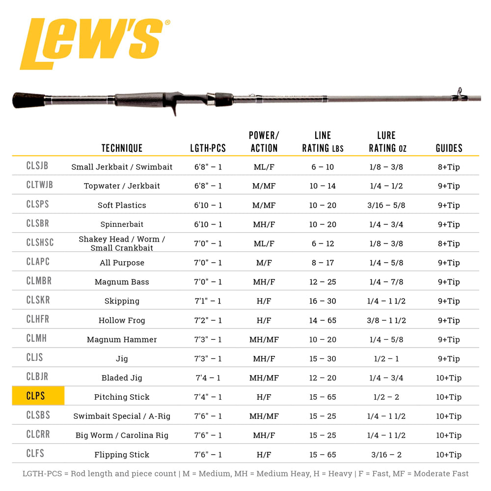Lew's Custom Lite hook keeper—secure bait placement during fast retrieves
