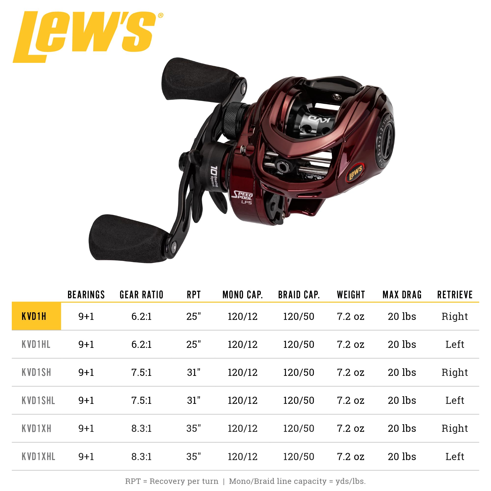 6.2:1 gear ratio delivering 25 inches per turn on Lew's KVD