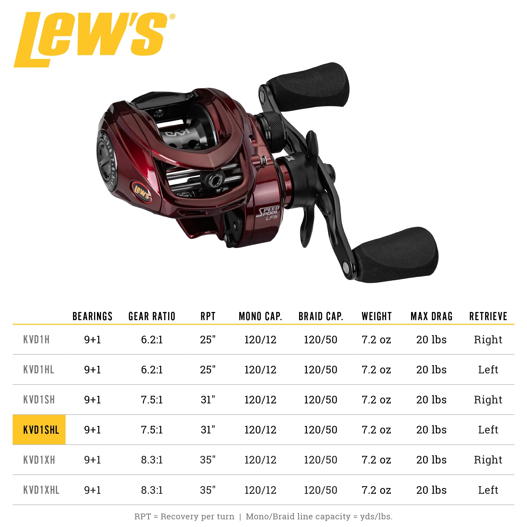 P2 SuperPinion and brass gears inside Lew's KVD Baitcast Reel