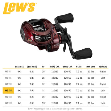 P2 SuperPinion and brass gears inside Lew's KVD Baitcast Reel