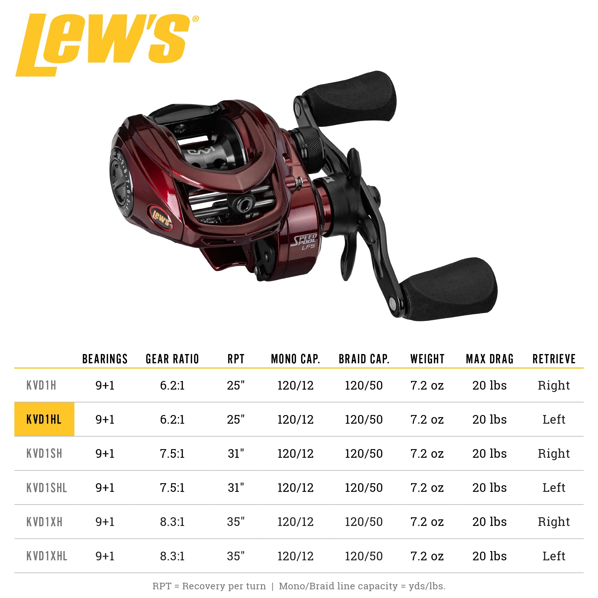 Carbon drag system on Lew's KVD1HL baitcast reel