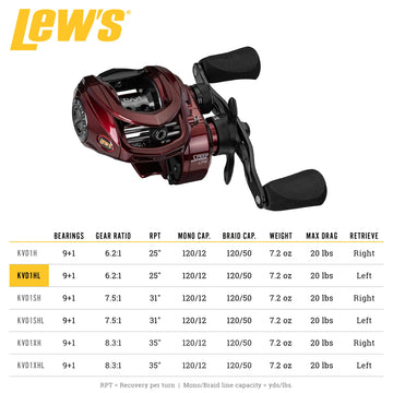 Carbon drag system on Lew's KVD1HL baitcast reel