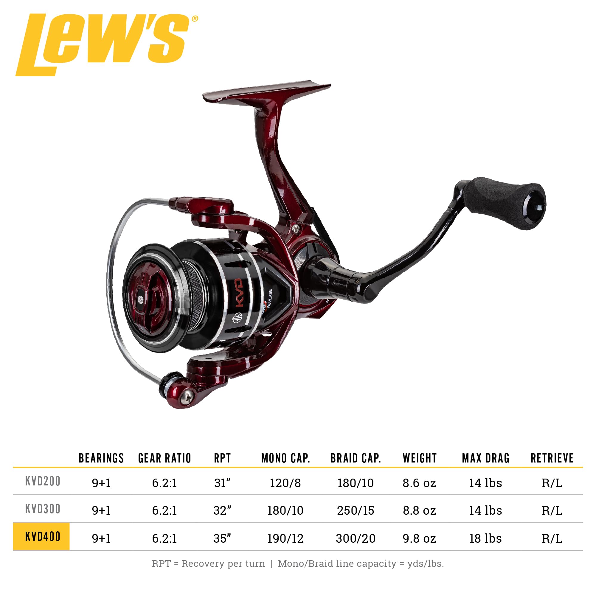 Lew's KVD400 carbon rotor and alloy handle balance during long casts.