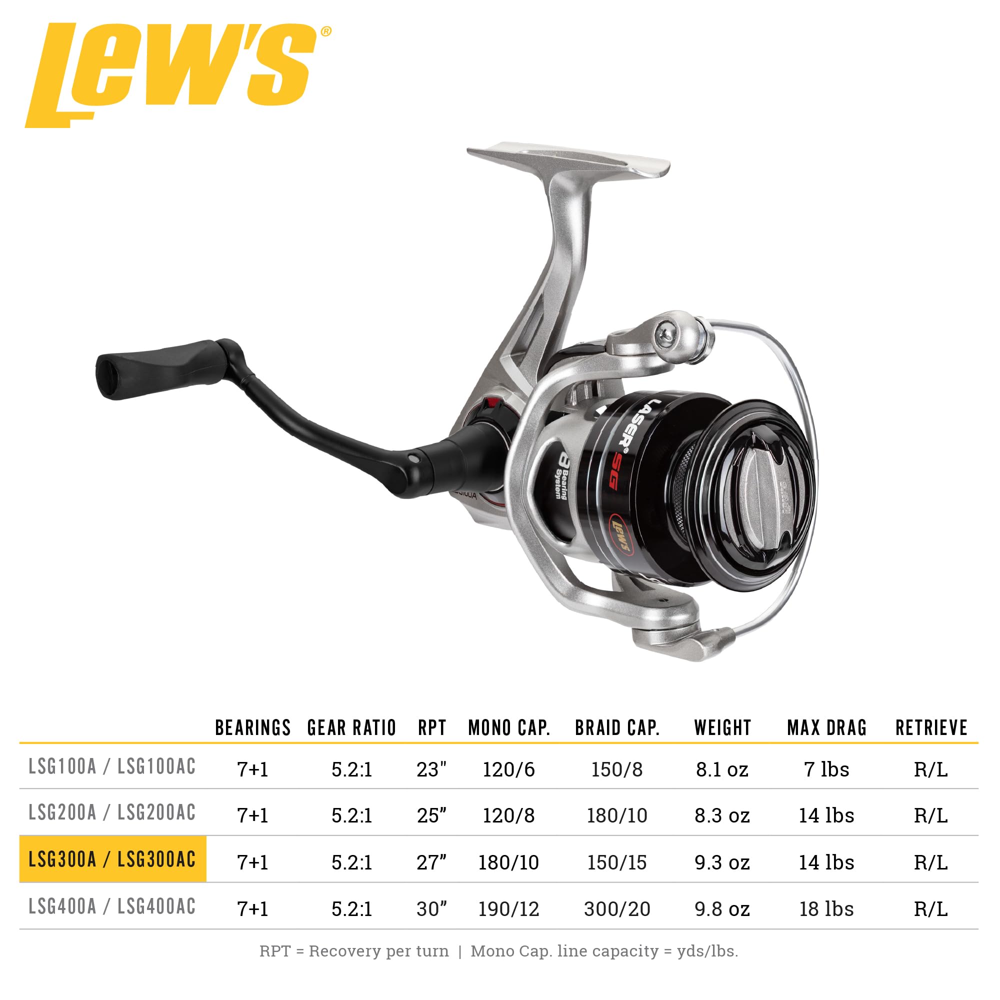 Lew's Laser SG Speed Spin folding handle highlights portable, comfortable casting.