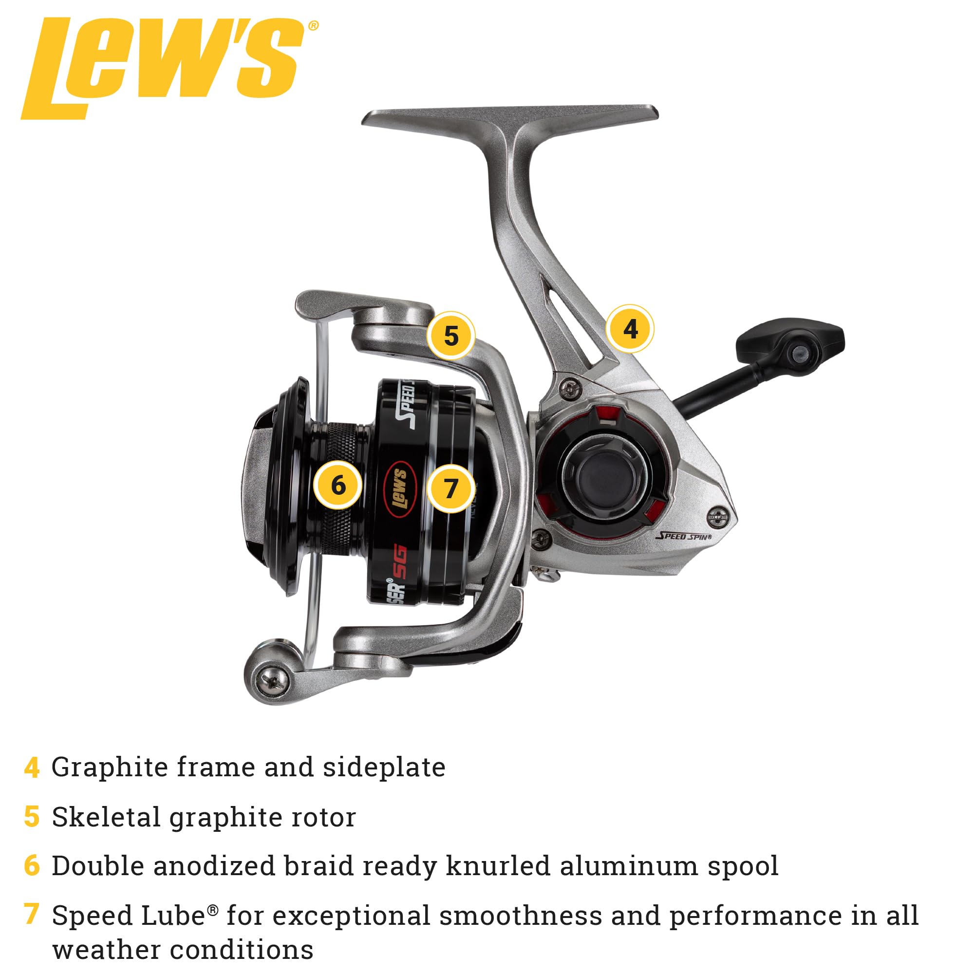 Lew's Laser SG Speed Spin Zero Reverse closeup showcases instant stopping power.