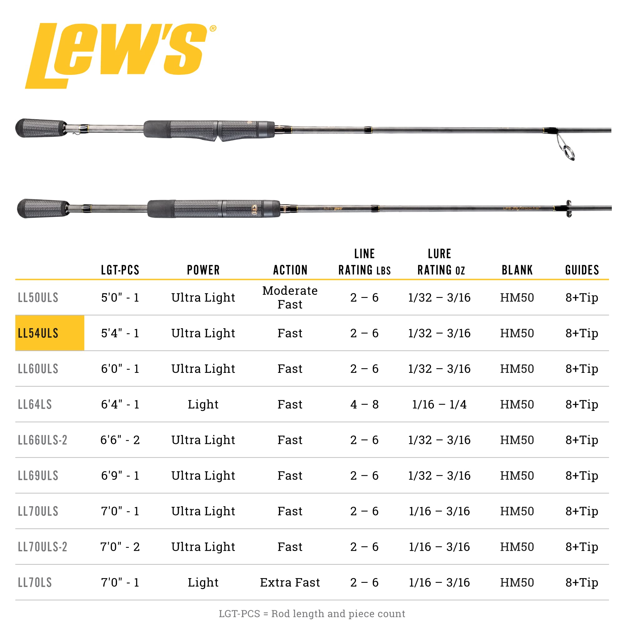 Lew's Lite HM50 graphite blank delivers lightweight feel for sensitivity.