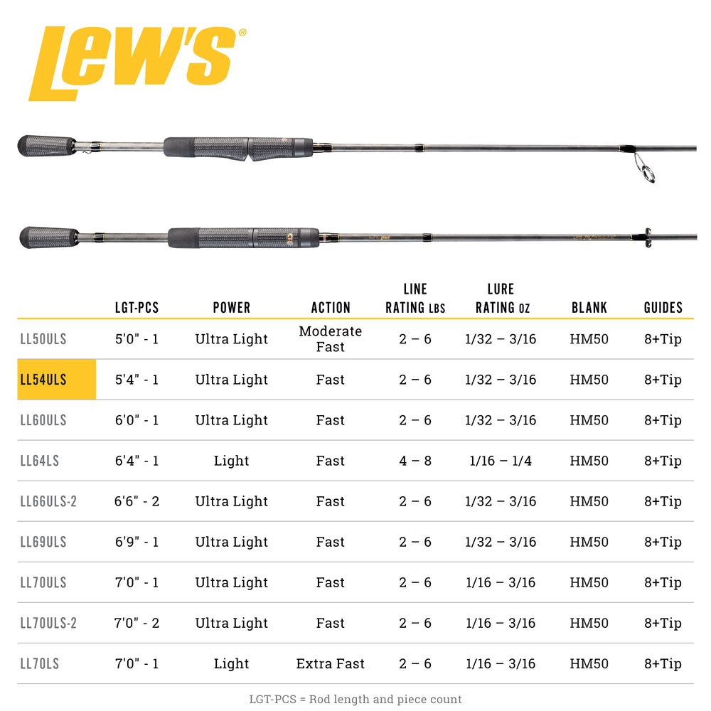 Lew's Lite HM50 graphite blank delivers lightweight feel for sensitivity.