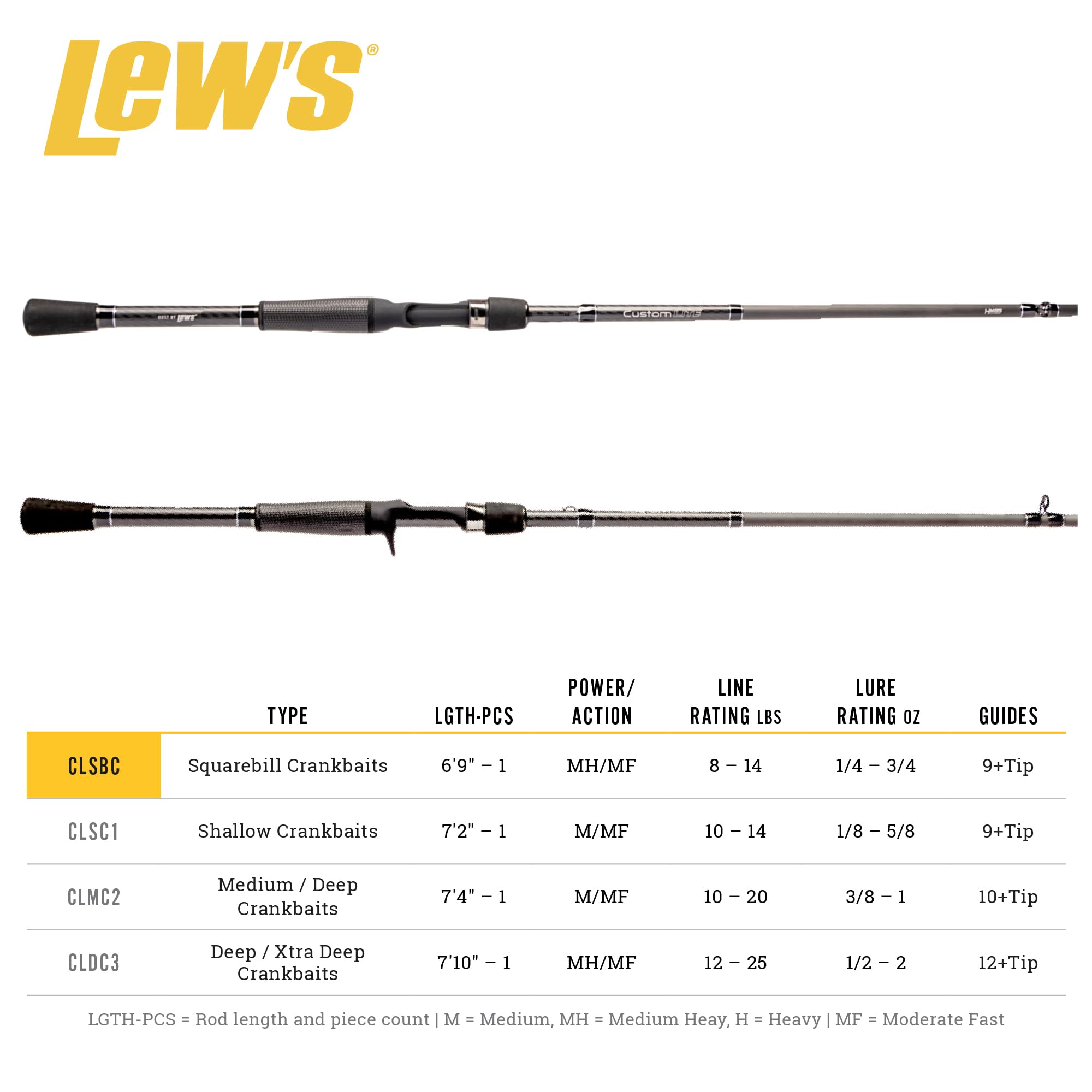 Lew's Lite 6ft9in provides backbone for confident hooksets on strikes