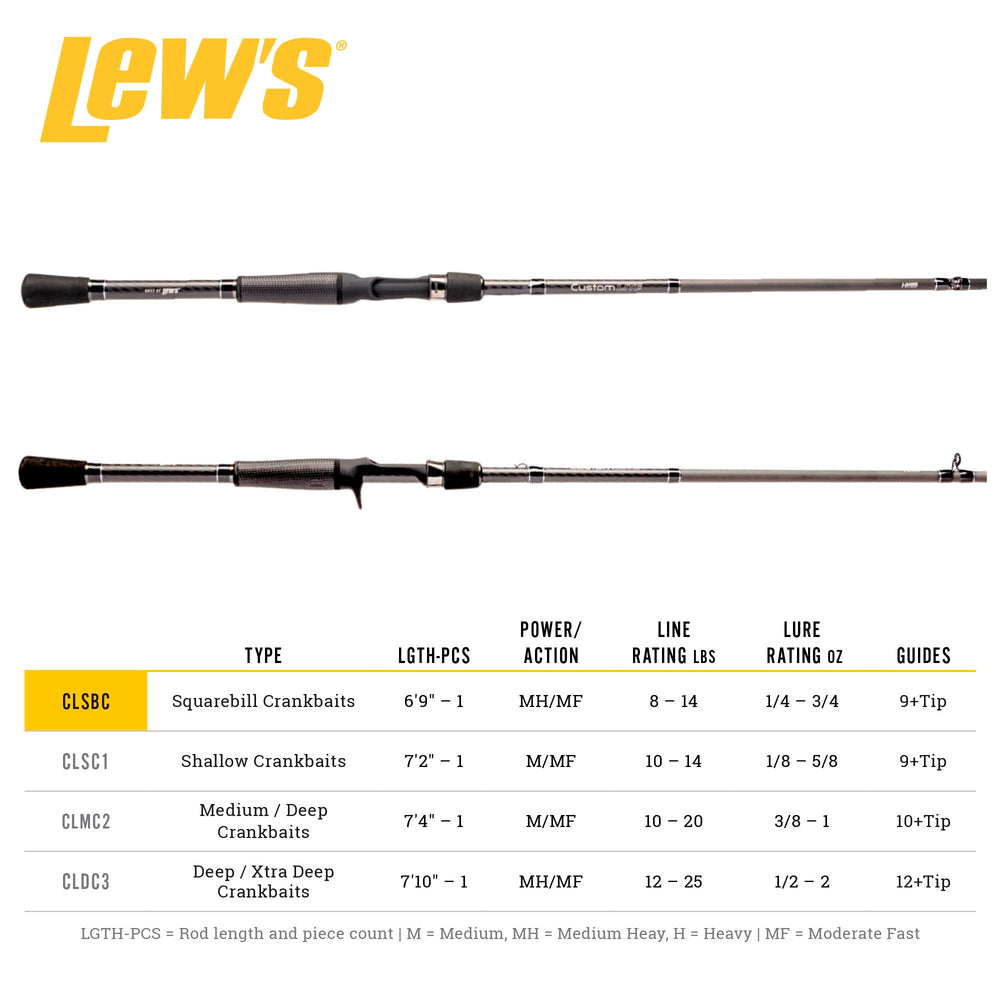 Lew's Lite 6ft9in provides backbone for confident hooksets on strikes