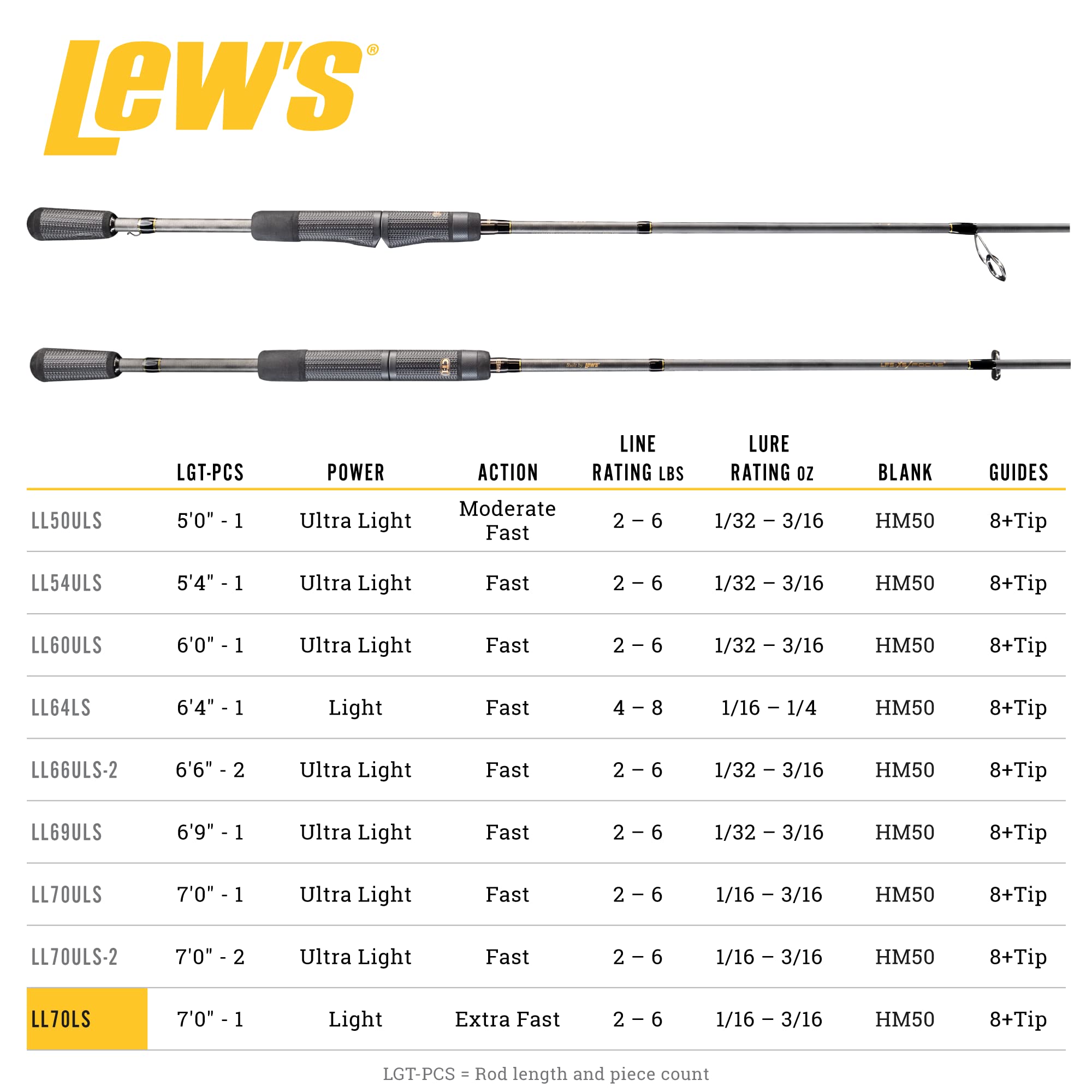 Lew's Lite 7ft spinning rod CT-1 ComfortTouch reel seat ensures secure grip