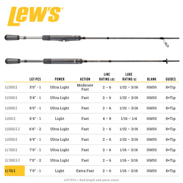 Lew's Lite 7ft spinning rod CT-1 ComfortTouch reel seat ensures secure grip