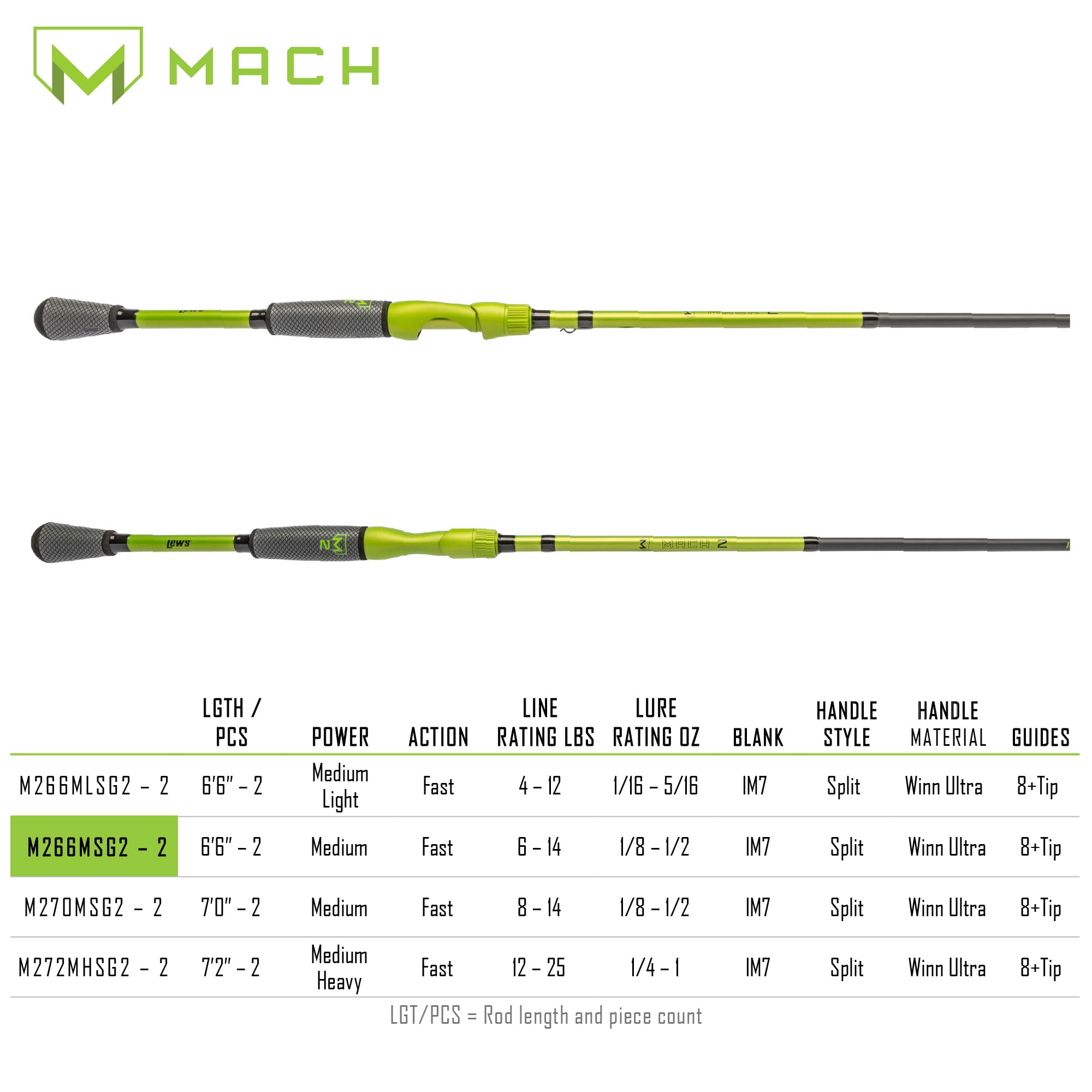 Lew's MACH 2 6'6 med-fast rod 2pc shown in portable, travel-friendly setup.