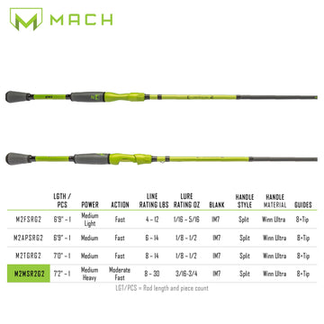 Lew's MACH 2 7'2 Med Hvy rod tip closeup for line control