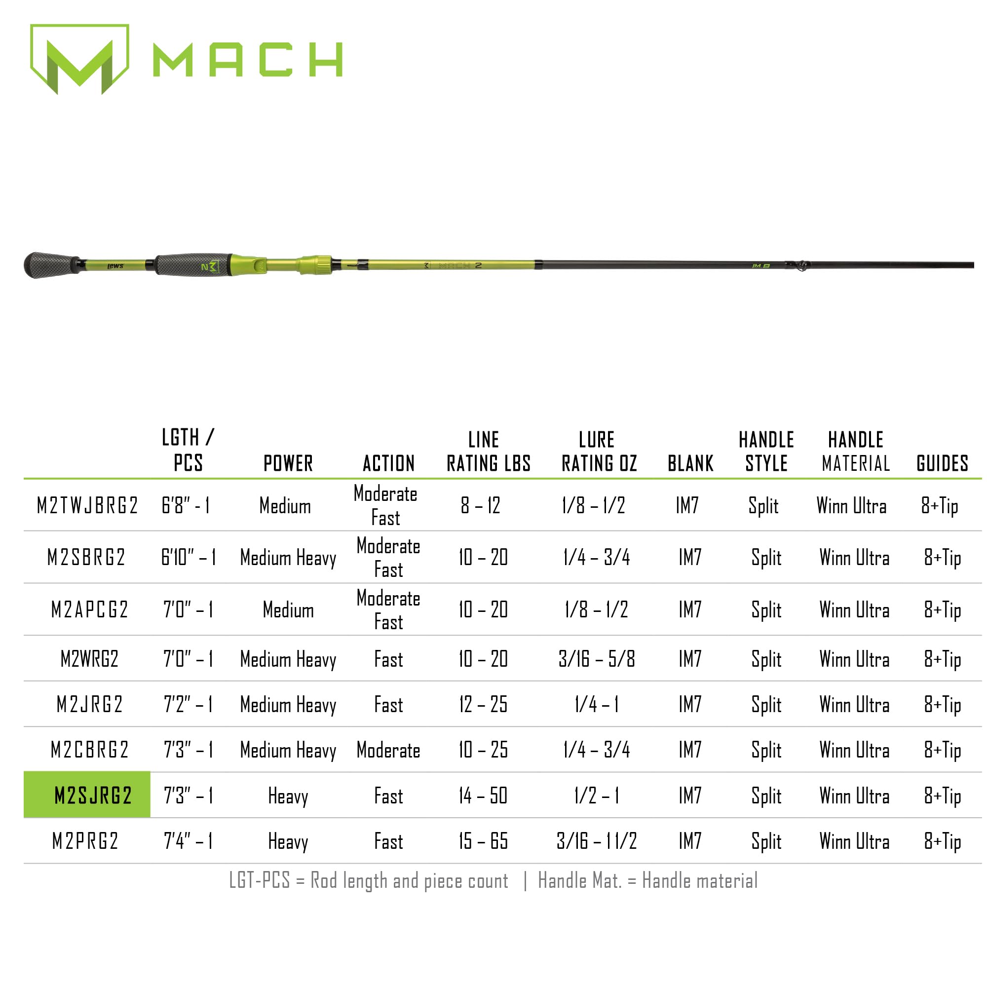 Lew's MACH 2 7'3" Hvy Fast Cast Rod in hand during casting.
