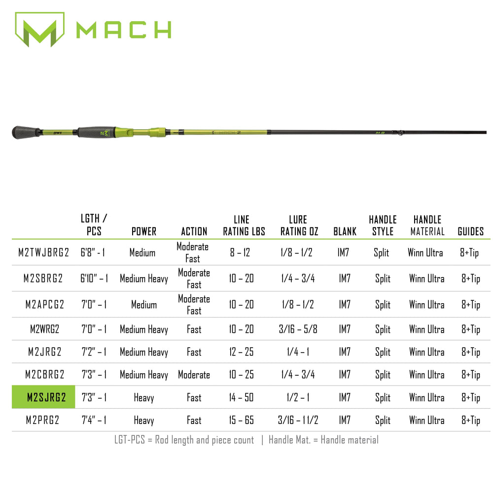 Lew's MACH 2 7'3" Hvy Fast Cast Rod in hand during casting.