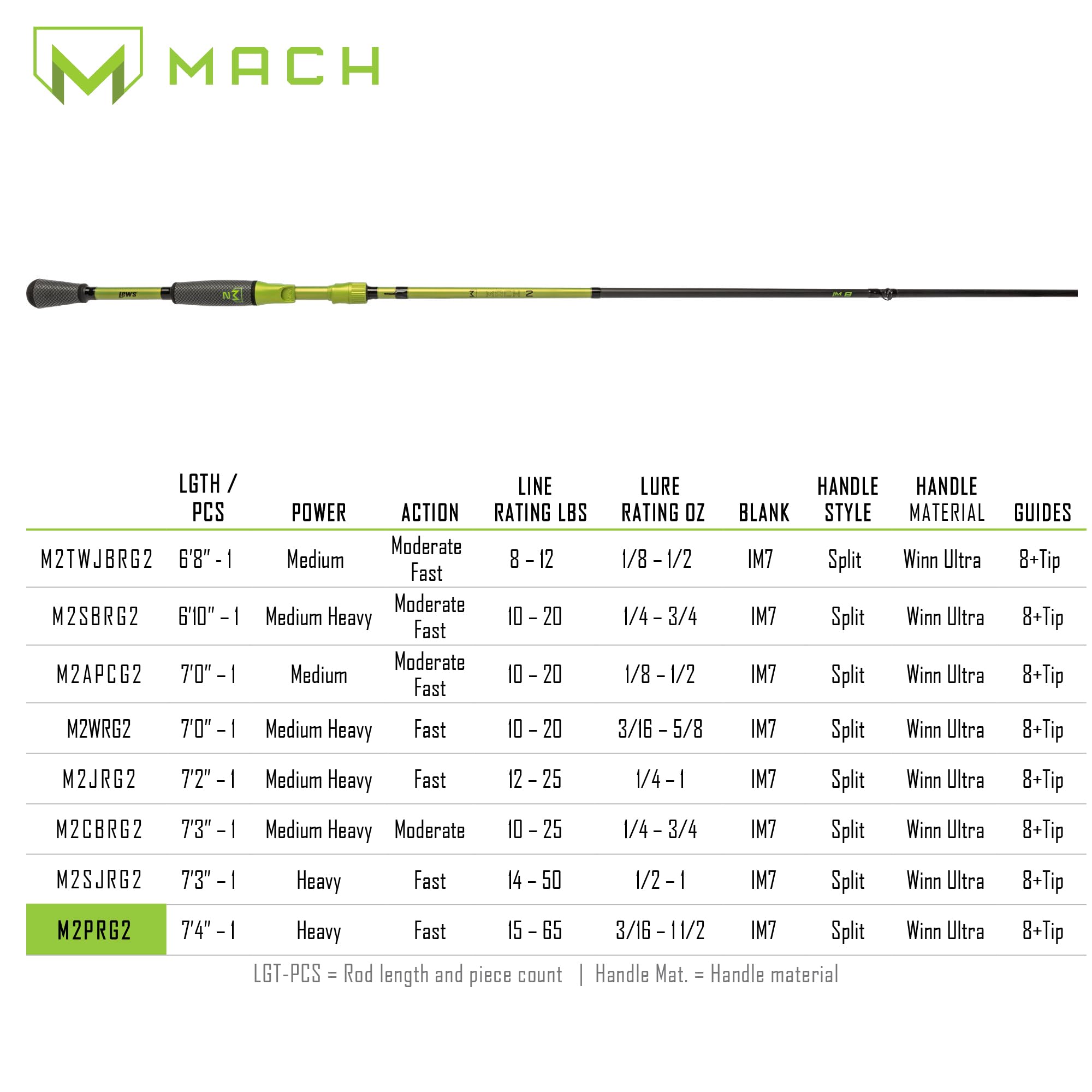 Lew's MACH 2 rod angled on water highlights long-range casting potential.