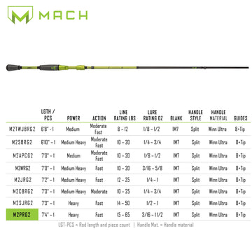 Lew's MACH 2 rod angled on water highlights long-range casting potential.