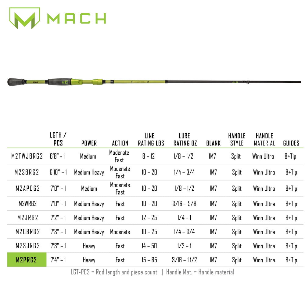 Lew's MACH 2 rod angled on water highlights long-range casting potential.