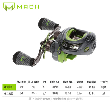 Lews MACH 2 95mm handle with Winn knob provides strong, comfortable cranking grip.