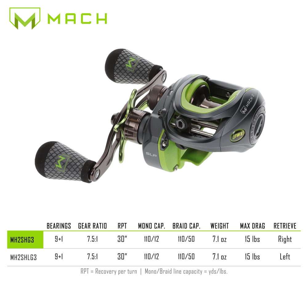 Lews MACH 2 95mm handle with Winn knob provides strong, comfortable cranking grip.