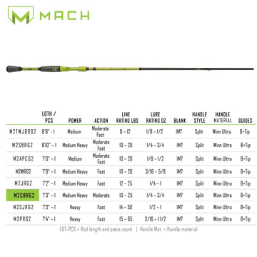 Winn Dri-Tac Ultra split grip handle on Lew's MACH 2 rod