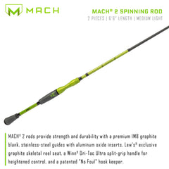 Lew's MACH 2 IM8 graphite blank emphasizing precision for bite detection.